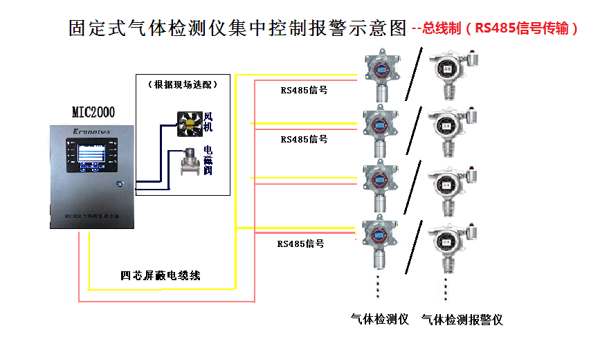 氮化鋁生產(chǎn)CO“監(jiān)測眼”？逸云天MIC氣體監(jiān)測系列這樣助力安全生產(chǎn)！